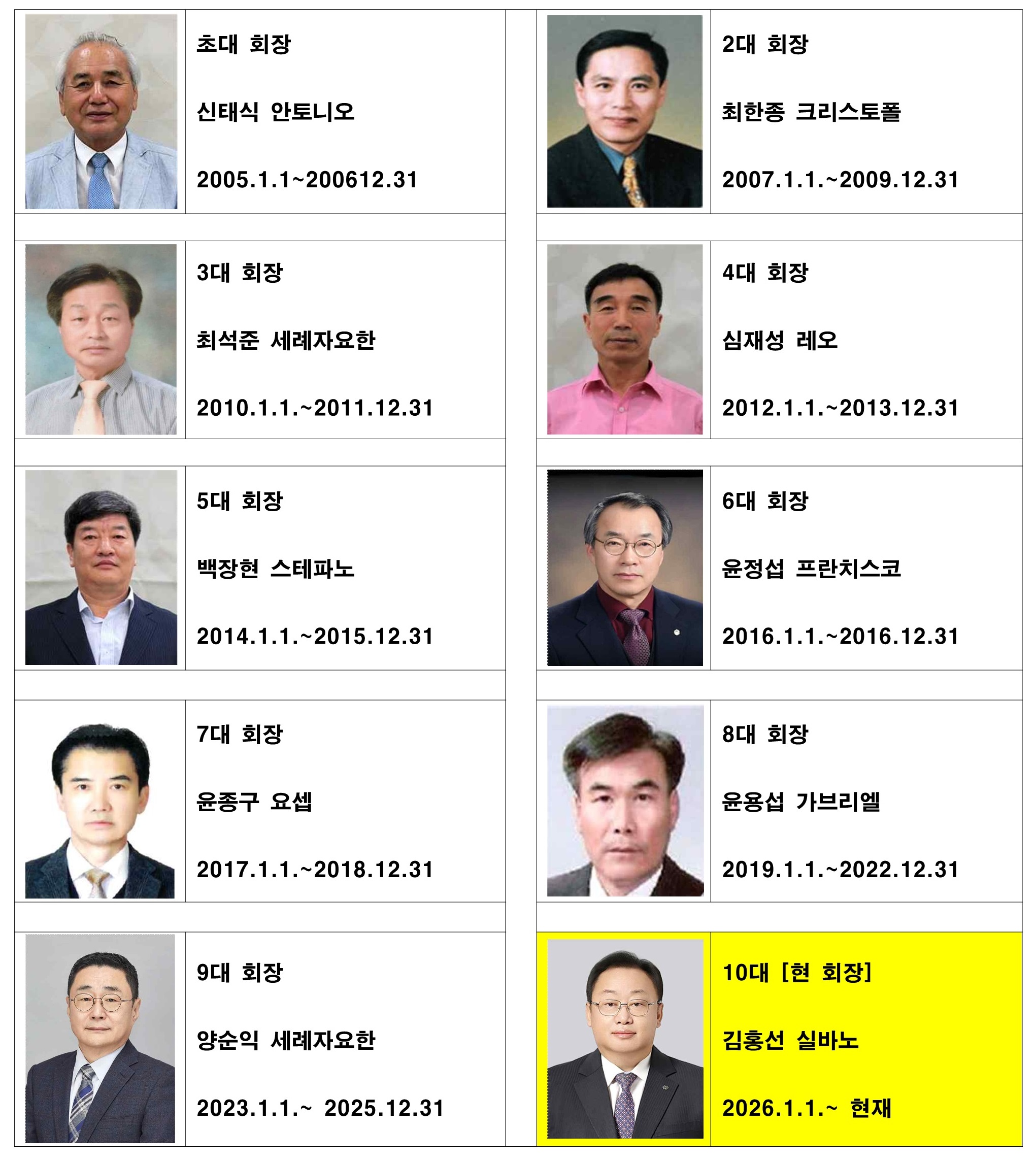 홈페이지 수정자료(26 평협회장).jpg